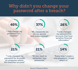 Do You Have Data Breach Fatigue?